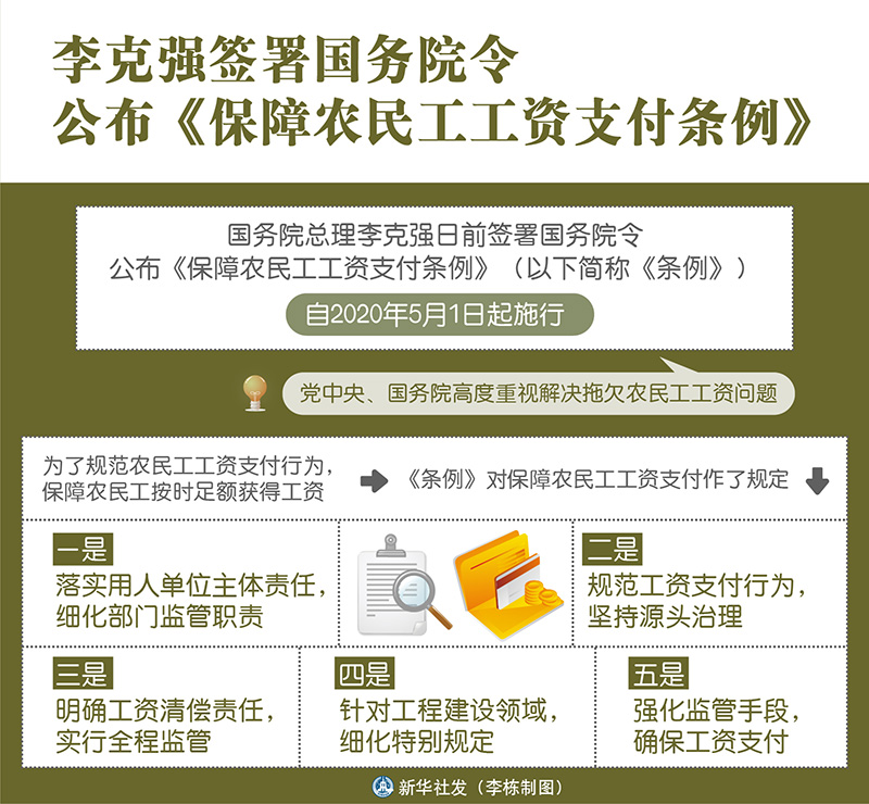李克强签署国务院令 公布保障农民工工资支付条例